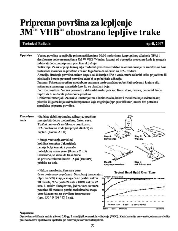 Dvostrana lepljiva traka RP45x19mm 3M 33m VHB