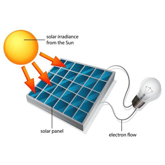 Solarna rasveta